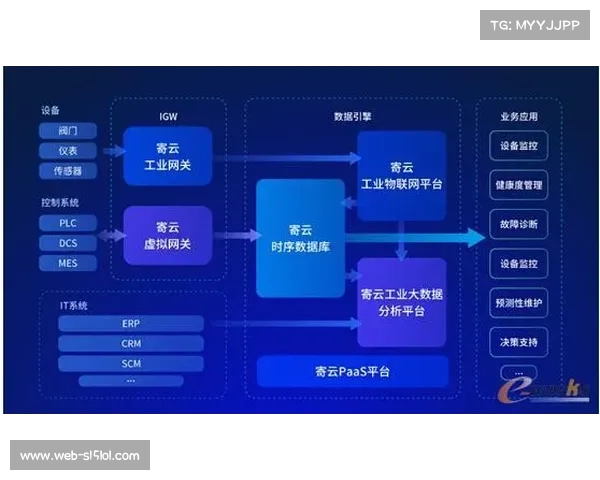 体育科技赋能数据分析与科学化训练创新发展路径